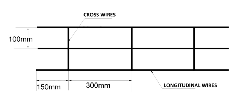 Slab mesh reinforcement for footing slab, beam and piers