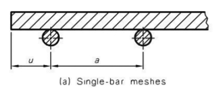 SE92 / SE82 / SE72 / SE62 concrete reinforcing mesh for structural using