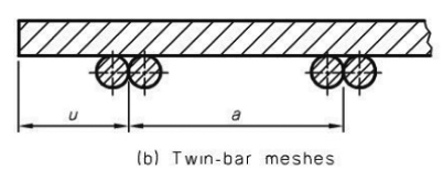 SE92 / SE82 / SE72 / SE62 concrete reinforcing mesh for structural using