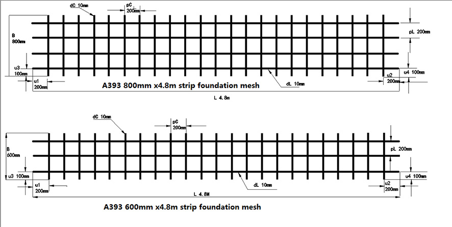 Strip Foundation mesh reinforcement A393